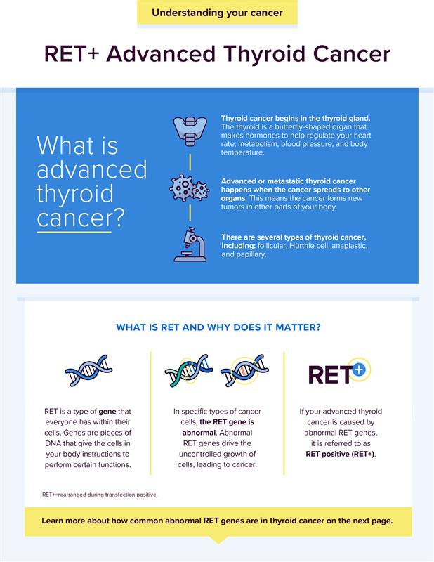 RET+ Thyroid Cancer Fact Sheet