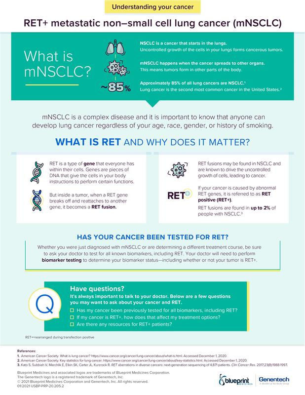 RET+ mNSCLC Fact Sheet